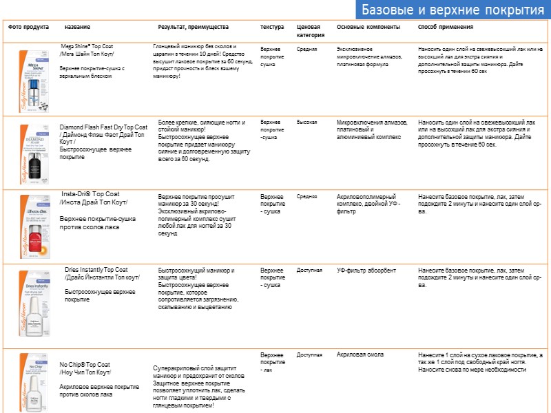 Базовые и верхние покрытия